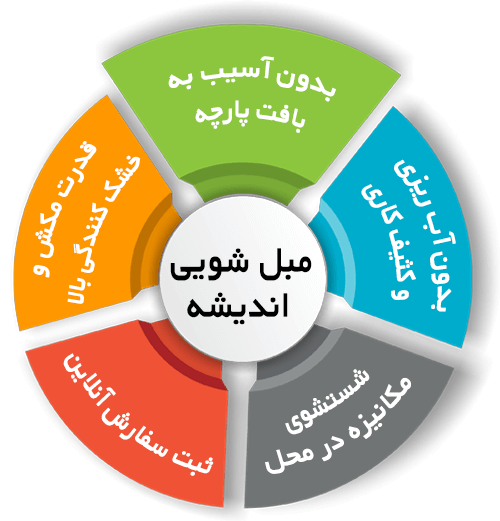 مزایای مبل شویی اندیشه